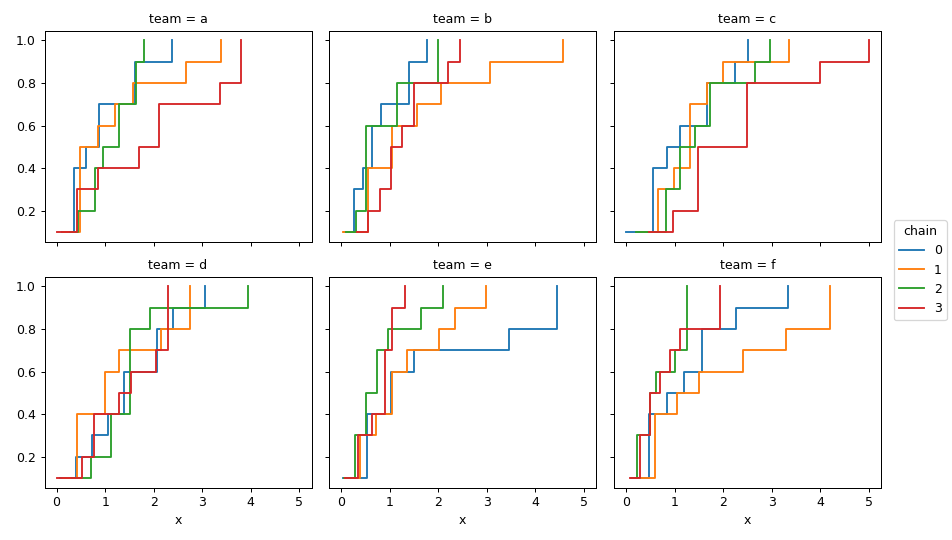 ../../_images/xarray_einstats-numba-ecdf-2.png